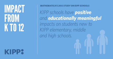 Understanding
the Impact of KIPP as It Scales