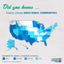 Did you know … Charter Schools Serve Rural Communities?