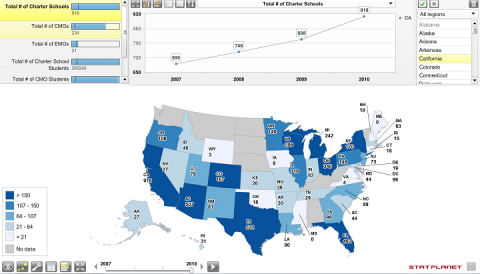 Growth in Charter Schools Operated by Management Organizations: Interactive Feature