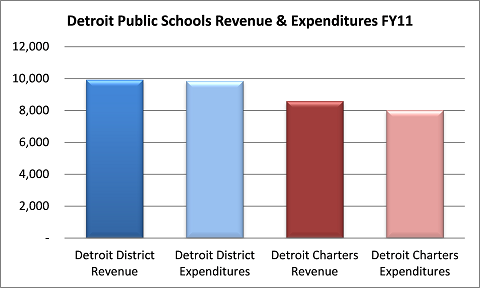 Another Take on Michigan Administration Costs