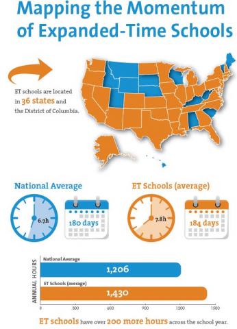 Public Charters Lead the Way in Extended Learning