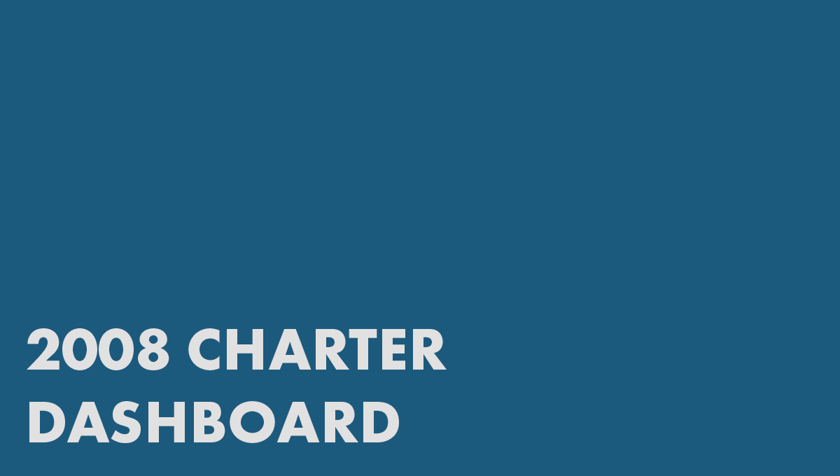 2008 Charter Dashboard