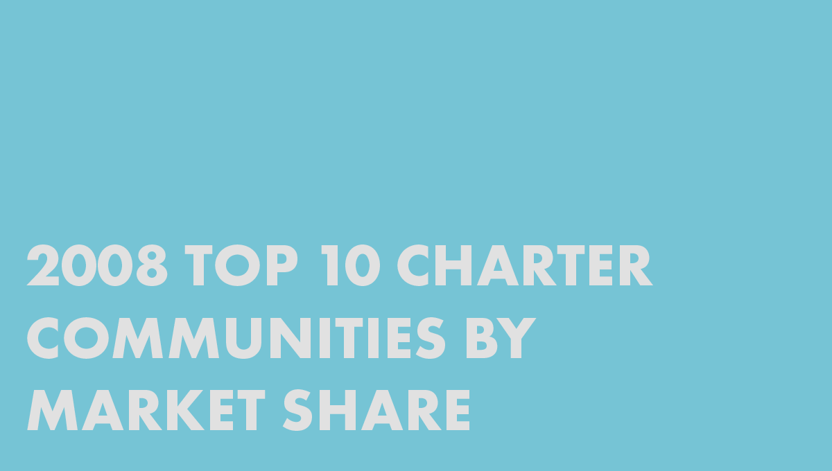 2008 Top 10 Charter Communities by Market Share