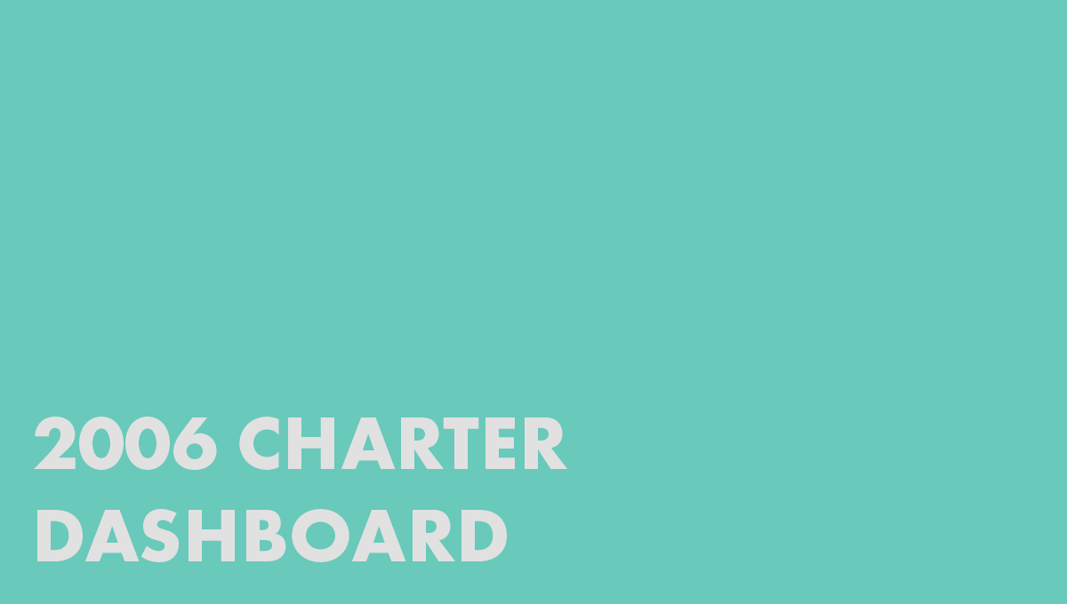 2006 Charter Dashboard