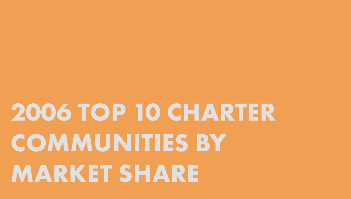 2006 Top 10 Charter Communities by Market Share